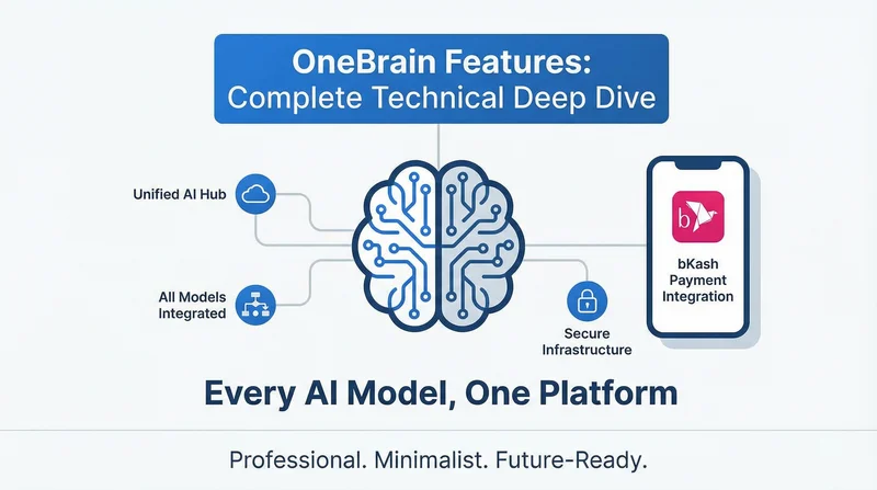 OneBrain Features: Complete Technical Deep Dive — Every AI Model, One Platform, bKash Payment